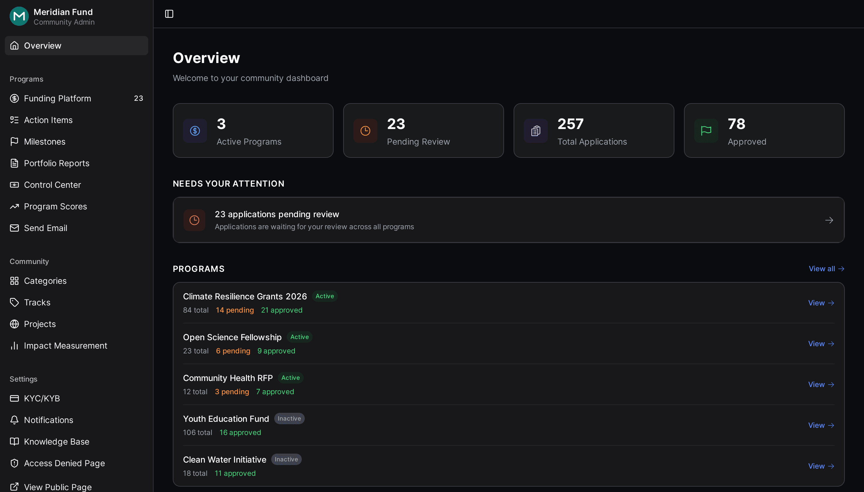 Karma program manager dashboard showing active programs, applications pending review, and per-program progress