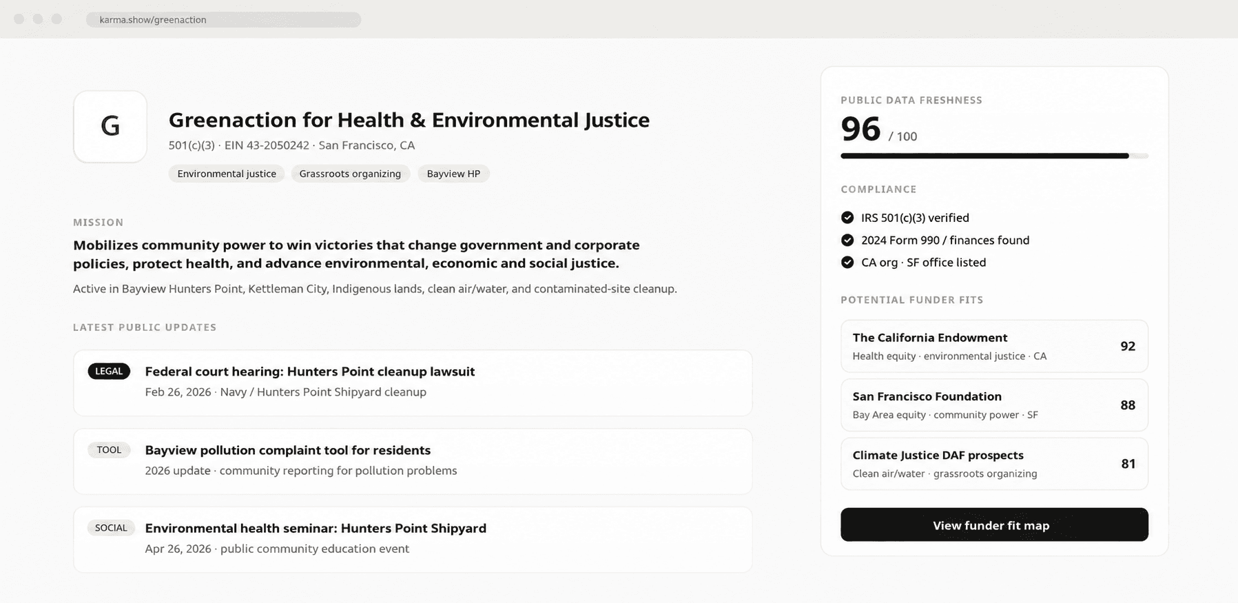 Karma nonprofit public profile for Greenaction for Health & Environmental Justice, showing 501(c)(3) verification, latest public updates pulled from blogs and press, public data freshness score 96/100, compliance checks, and potential funder fits
